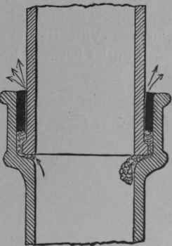 Fig. 17.   Bell and Spigot Joint.