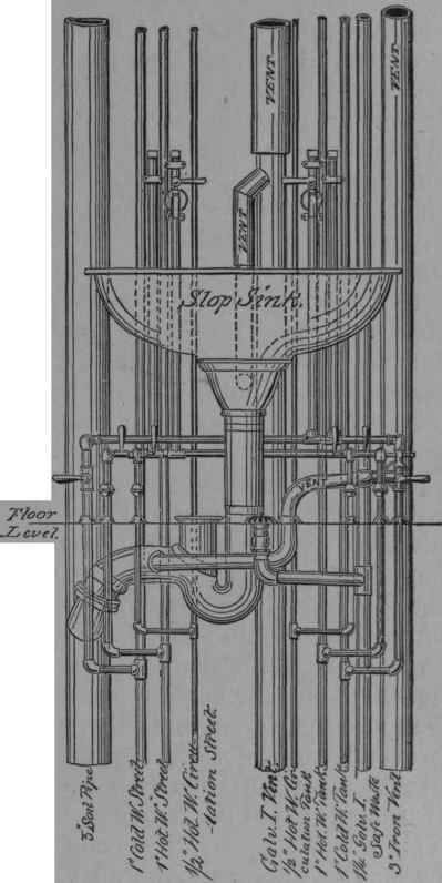 Fig. 21.   Complication in Piping.