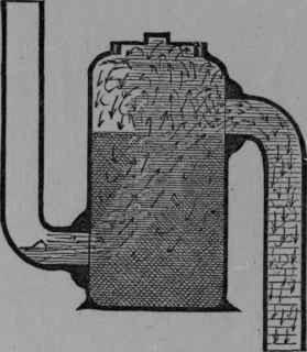 Fig. 26.   First Form. Pot Trap, showing the movement of the fluids within it under siphoning action.