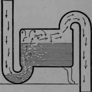 Fig. 28.   Second Form. Pot Trap set horizontally.
