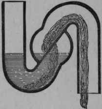 Fig. 36.   Trap resisting capillary attraction transverse section through the body.