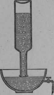 Fig. 72.   Water exhausted from the Bowl.