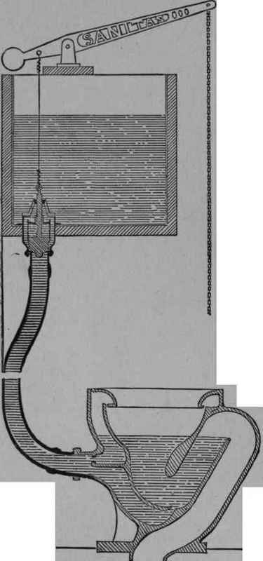 Fig. 73   Diagram illustrating the Principle of the Sanitas Water closet.