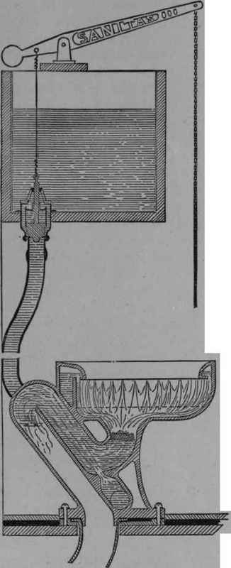 Fig. 74.   Actual Section of the  Sanitas Water closet.