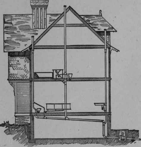 Second Edition Of Hints On The Drainage Sewerage O 97