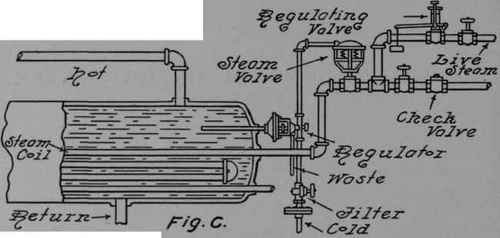 Automatic Control Of Hot Water Tanks 137