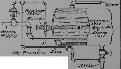 Automatic Control Of Hot Water Tanks 138