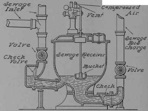 Automatic Sump Tank