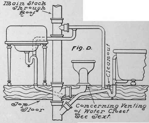 Bath Rooms 70