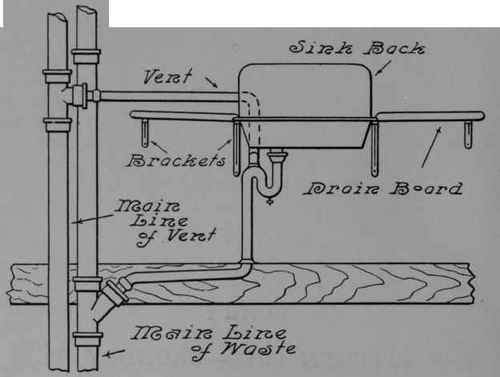 Connections for Laundry Tubs