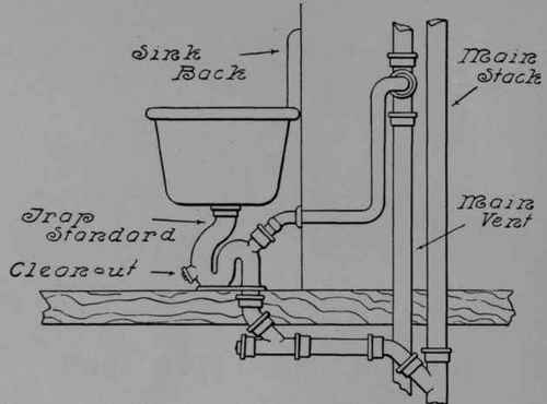 Connections for Urinals
