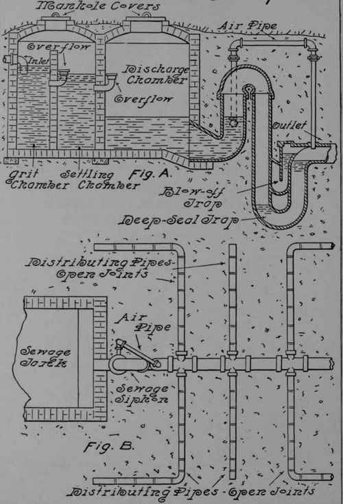 Construction And Action Of The Septic Tank 122