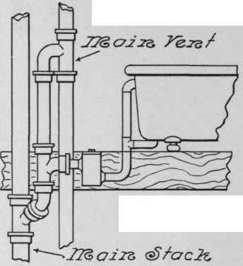 Continuous Venting 78