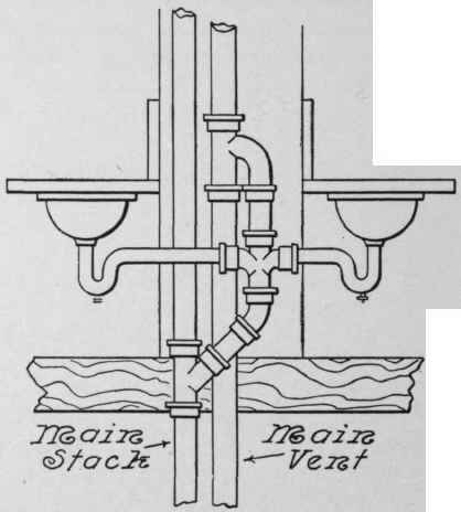 Continuous Venting 79