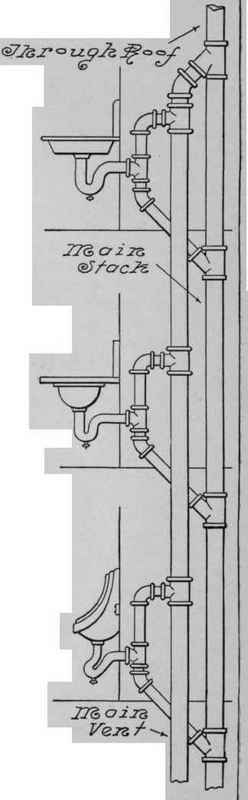 Continuous Venting 80