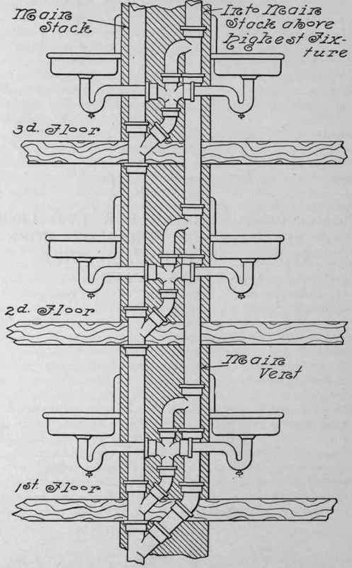 Continuous Venting For Two Lines Of Fixtures On Th 82