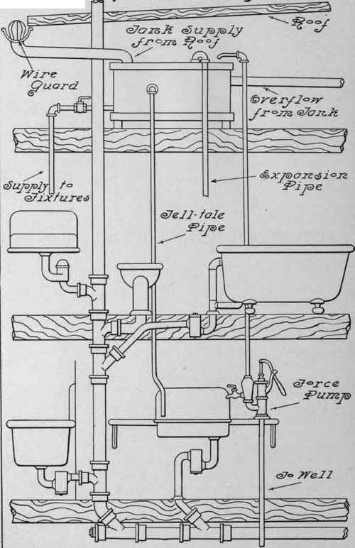 Country Plumbing 120