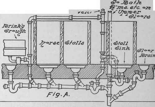Facfory Plumbing