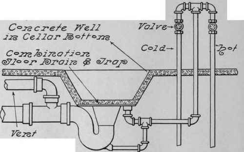 Floor And Yard Drains 57