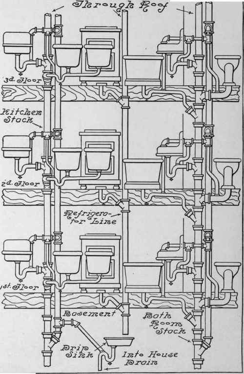 Plumbing For Apartment Building Systems Of Hot Wat 88