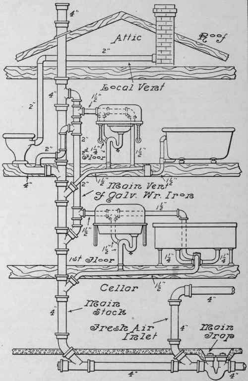 Plumbing For Cottage House General Remarks 84