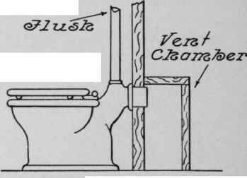 Plumbing For Public Toilet Rooms 95