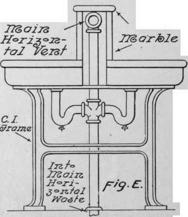 Plumbing For Public Toilet Rooms 98