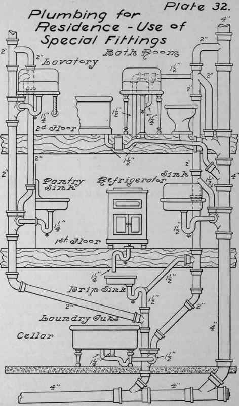 Plumbing For Residences Use Of Special Fittings Br 86