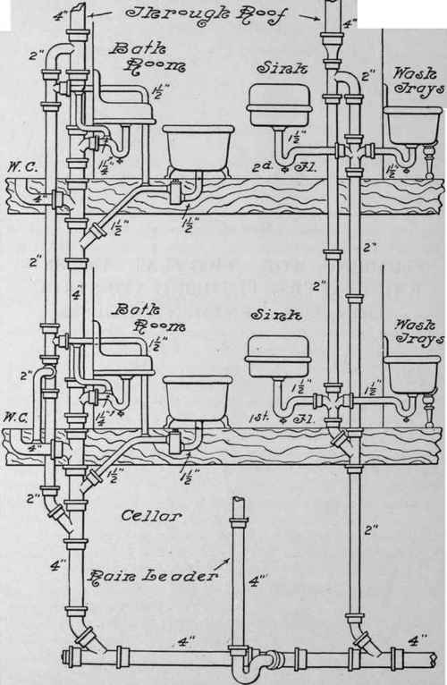 Plumbing For Two Flat House 87