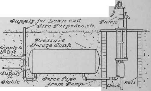 Pneumatic Systems Of Water Supply 124
