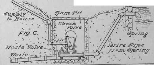 Pneumatic Systems Of Water Supply 125