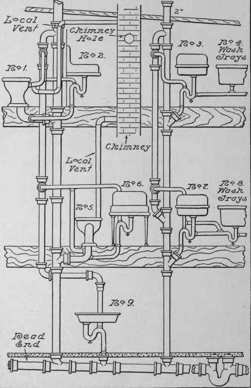 Poor Practices In Plumbing Construction 75