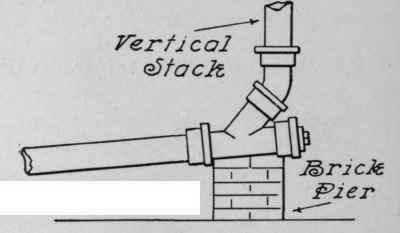 Supporting And Running Of Soil Pipe 51