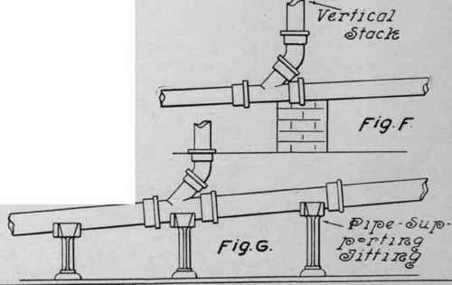 Supporting And Running Of Soil Pipe 52