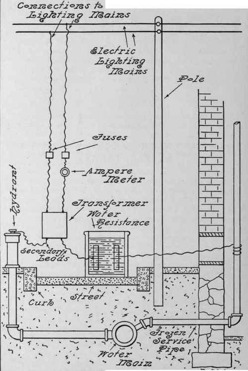 Thawing Underground Water Pipes By Electricity 127