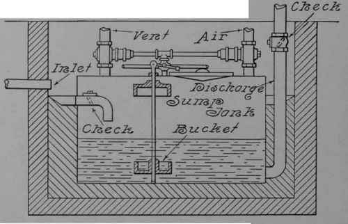 The Disposal Of Sewage Of Fixtures Located Below S 119