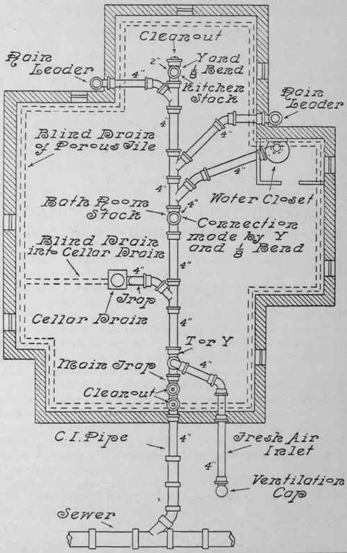 The House Drain House Sewer Etc 85