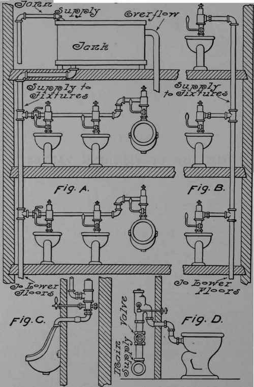 The Use Of Flushing Valves 107