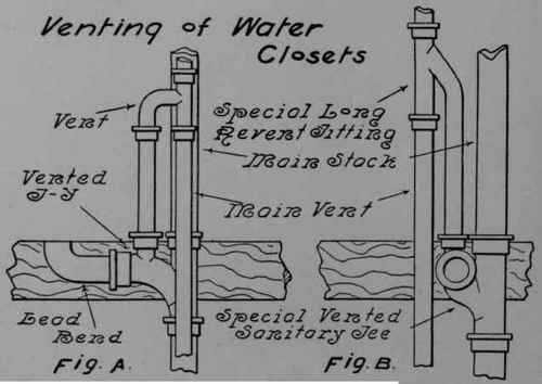 The waste for the water closet should be 4 in. in size, but never less.