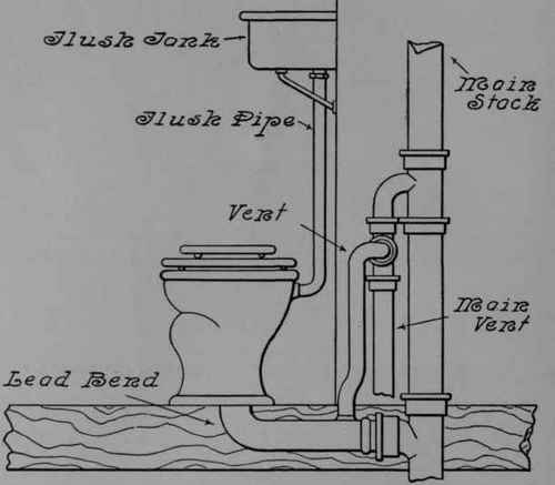 Water Closet Connections 11