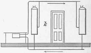 Connecting A Kitchen Boiler With One Or More Water 121