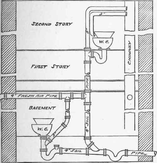 Dangerous Blunders In Plumbing Running Vent Pipes 23