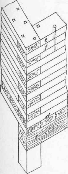 Details Of The Construction Of A House Tank 57