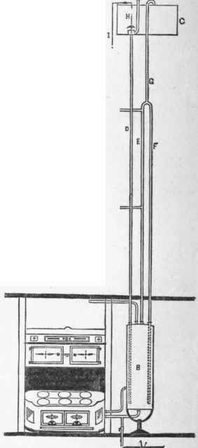 Hot Water Circulation In Buildings Bath Boilers 88