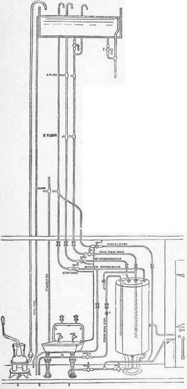 Hot Water Circulation In Buildings Bath Boilers 89