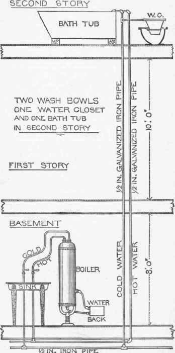 Hot Water From The Cold Faucet And How To Prevent 50