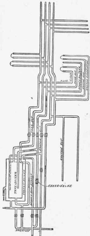 Plumbing And Water Supply In The Residence Of Mr H 133