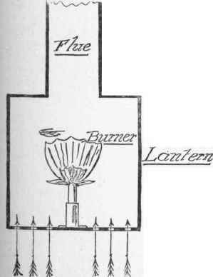 Second Plan.