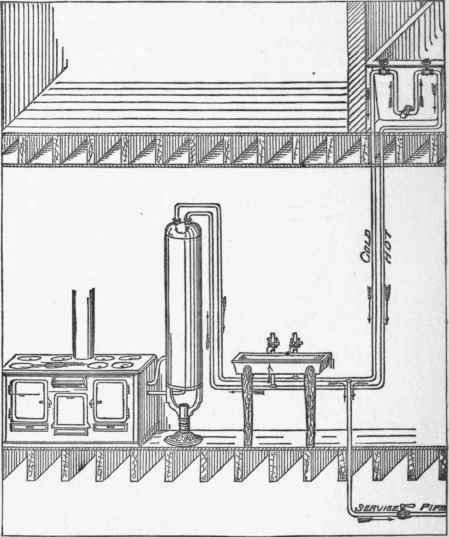 Syphoning Water Through A Bath Supply 47