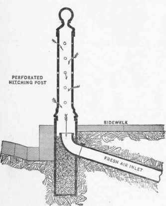 The Location Of Fresh Air Inlets In Cities 38